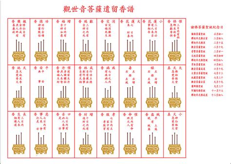 長短示吉凶香譜|燃香圖解：二十四香譜與七十二香譜